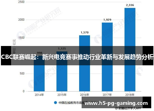 CBC联赛崛起：新兴电竞赛事推动行业革新与发展趋势分析