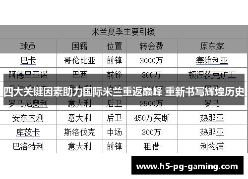 四大关键因素助力国际米兰重返巅峰 重新书写辉煌历史