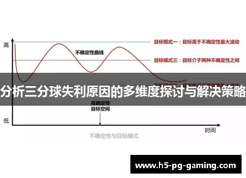分析三分球失利原因的多维度探讨与解决策略