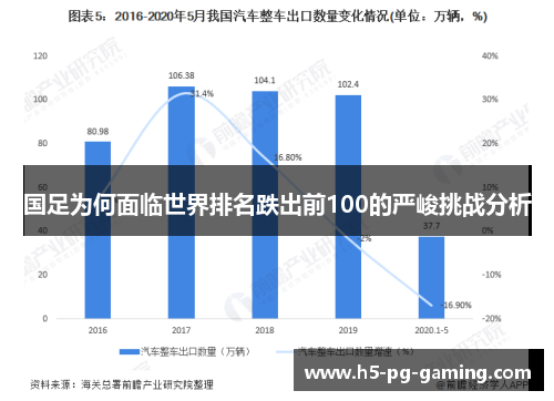 国足为何面临世界排名跌出前100的严峻挑战分析 国足为何面临世界排名跌出前100的严峻挑战分析