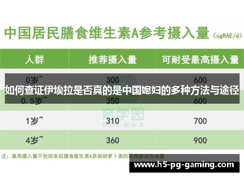 如何查证伊埃拉是否真的是中国媳妇的多种方法与途径