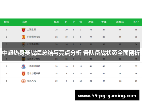 中超热身赛战绩总结与亮点分析 各队备战状态全面剖析