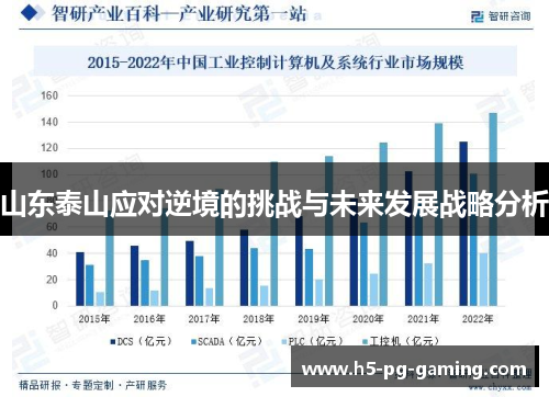 山东泰山应对逆境的挑战与未来发展战略分析 山东泰山应对逆境的挑战与未来发展战略分析