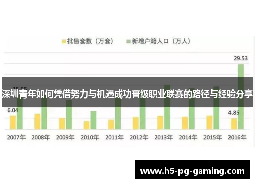 深圳青年如何凭借努力与机遇成功晋级职业联赛的路径与经验分享
