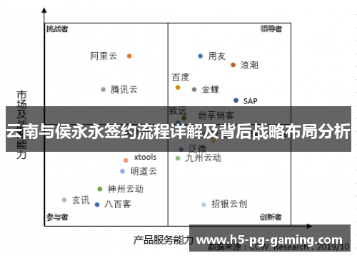 云南与侯永永签约流程详解及背后战略布局分析
