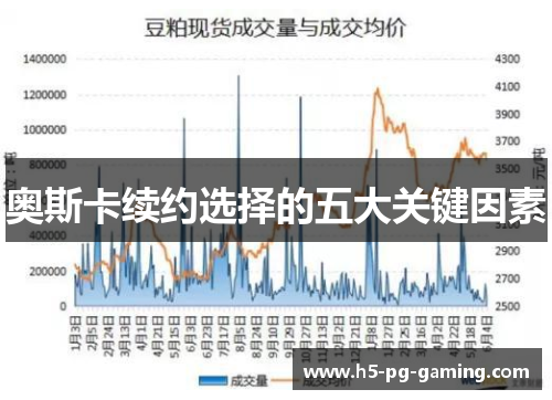 奥斯卡续约选择的五大关键因素