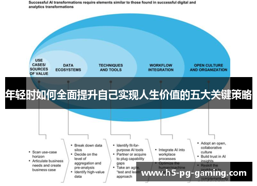 年轻时如何全面提升自己实现人生价值的五大关键策略