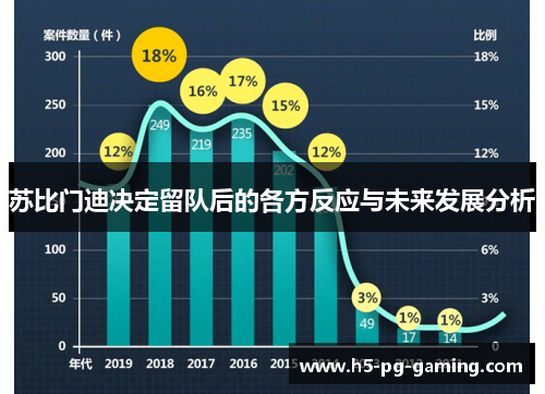 苏比门迪决定留队后的各方反应与未来发展分析