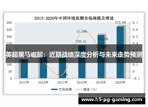 英超黑马崛起：近期战绩深度分析与未来走势预测