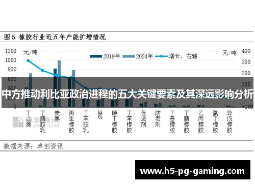 中方推动利比亚政治进程的五大关键要素及其深远影响分析 中方推动利比亚政治进程的五大关键要素及其深远影响分析