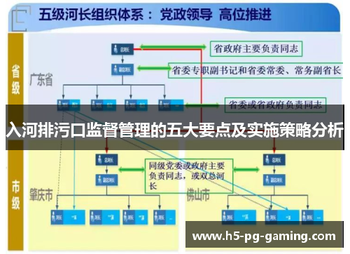 入河排污口监督管理的五大要点及实施策略分析