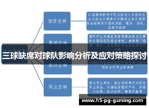 三球缺席对球队影响分析及应对策略探讨 三球缺席对球队影响分析及应对策略探讨