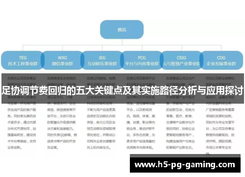 足协调节费回归的五大关键点及其实施路径分析与应用探讨 足协调节费回归的五大关键点及其实施路径分析与应用探讨