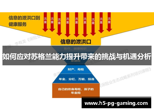 如何应对苏格兰能力提升带来的挑战与机遇分析