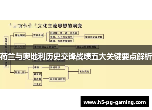 荷兰与奥地利历史交锋战绩五大关键要点解析 荷兰与奥地利历史交锋战绩五大关键要点解析