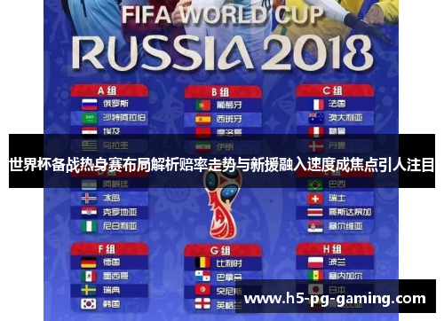 世界杯备战热身赛布局解析赔率走势与新援融入速度成焦点引人注目 世界杯备战热身赛布局解析赔率走势与新援融入速度成焦点引人注目